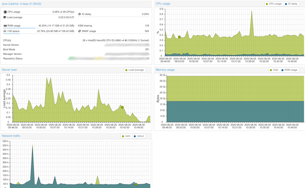 Proxmox console